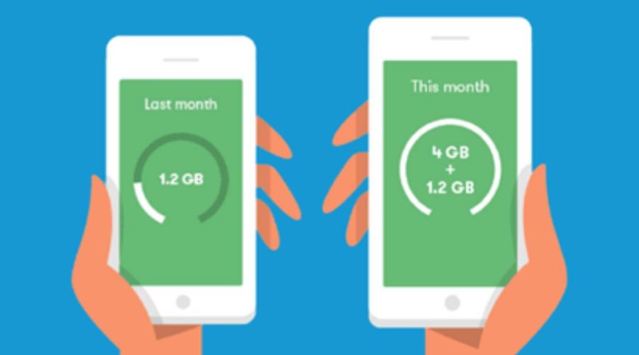 Rollover Data of iD Mobile