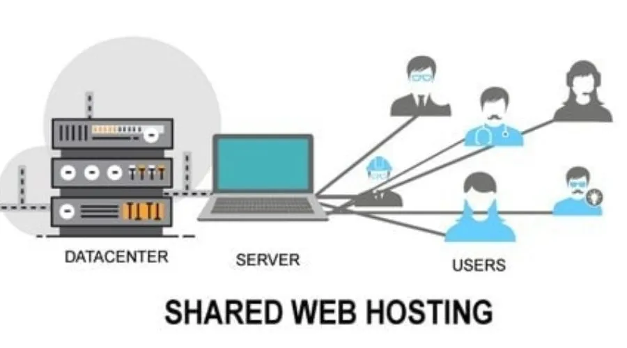 Advantages of shared web hosting