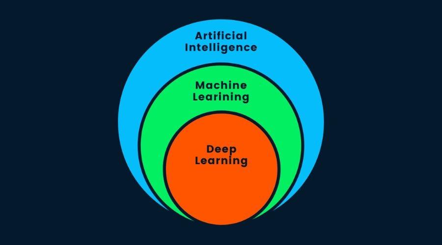 Deep Learning course on DataCamp