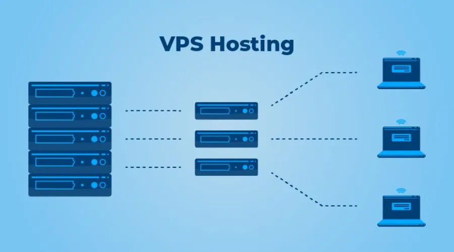 Virtual Private Server (VPS) Hosting