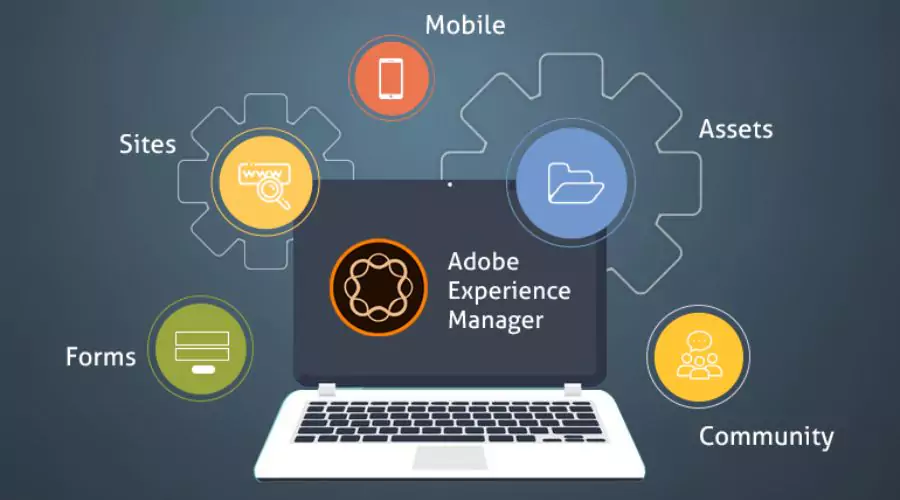 What is the Adobe Experience Manager?