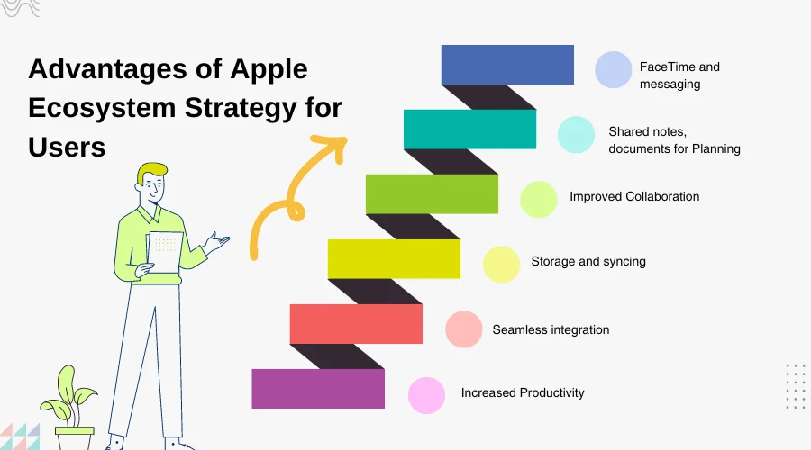 Advantages of Apple Ecosystem Strategy for Users